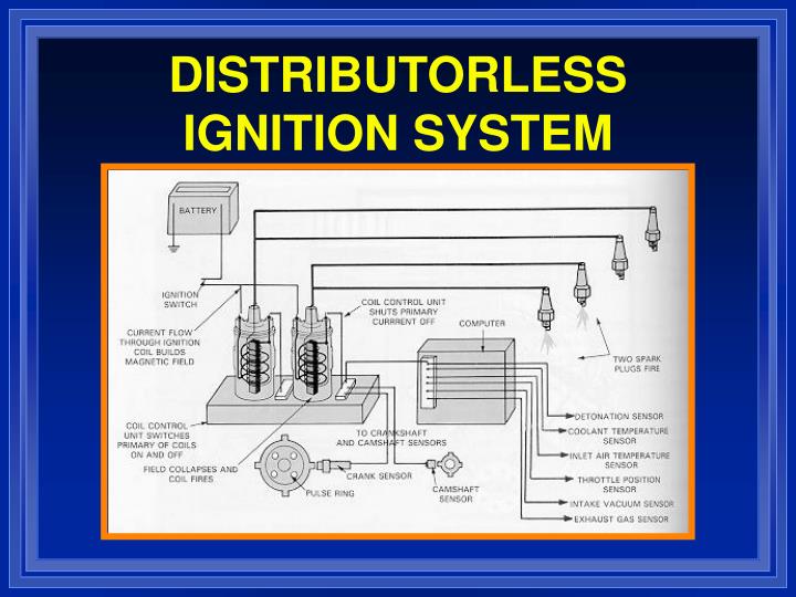 PPT - IGNITION SYSTEMS PowerPoint Presentation - ID:1113208