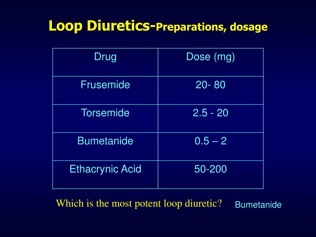 loop diuretics preparations dosage.