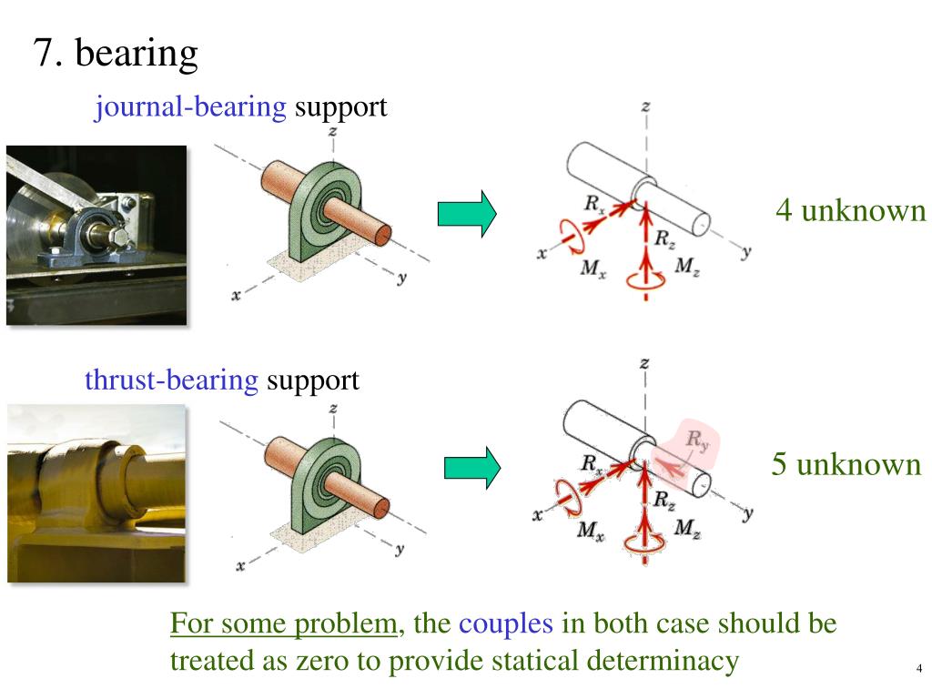 Bearing support. Journal bearing. Thrust bearing на корабле. Supporting bearing. Support bearing.