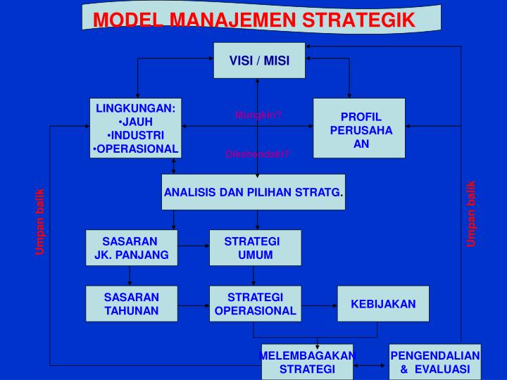 Strategi pilihan ppt
