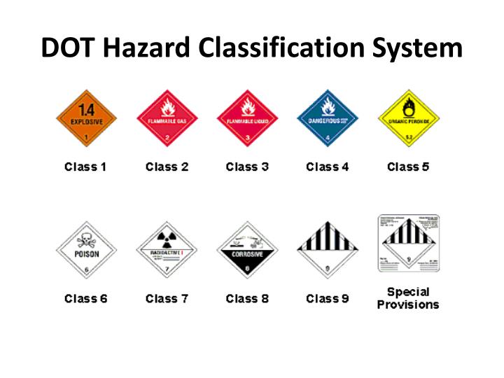 PPT Hazardous Materials Transport Awareness Training PowerPoint