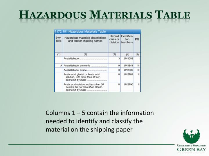 hazardous materials table column 1 photos table and pillow hazardous material table