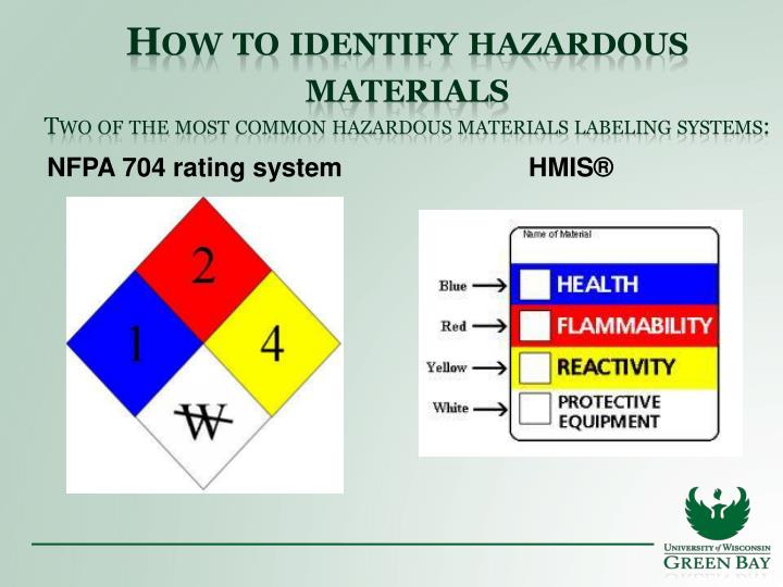 ppt-hazardous-materials-transport-awareness-training-powerpoint