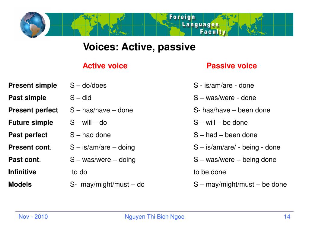 Passive voice ответы класс. Revision Passive Voice. Revision Passive Voice ответы. Active and Passive Voice exercises. Active Voice and Passive Voice exercises.