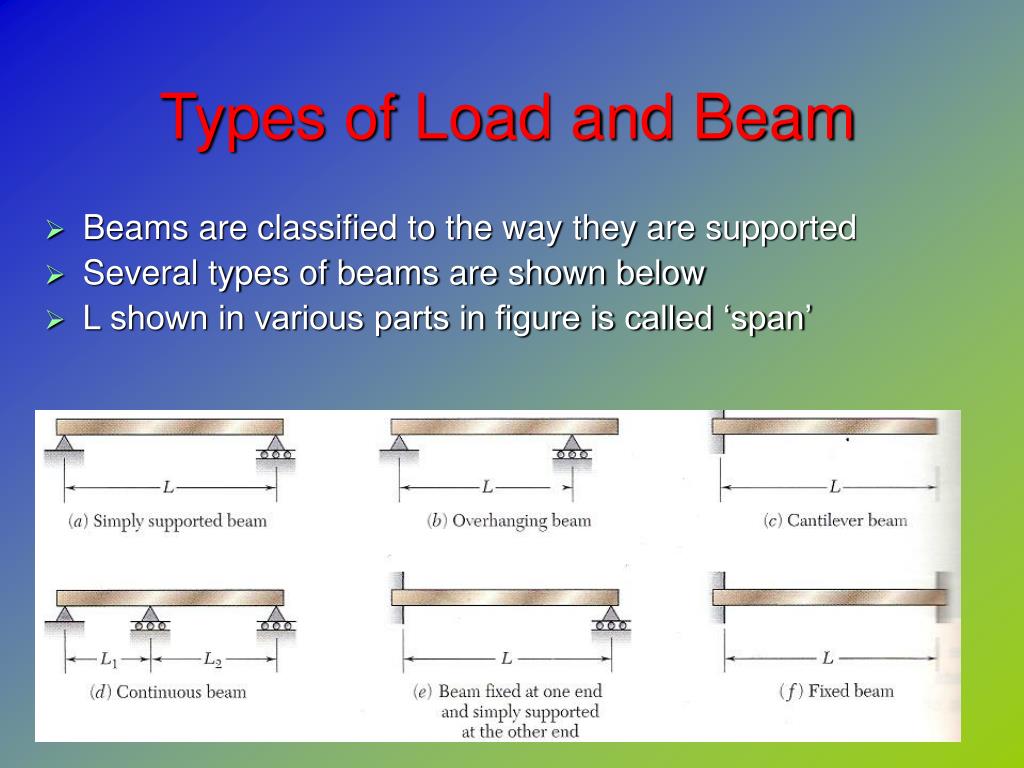 PPT CHAPTER 3 SHEAR FORCE BENDING MOMENT PowerPoint Presentation ppt-chapter-3-shear-force-bending-moment-powerpoint-presentation