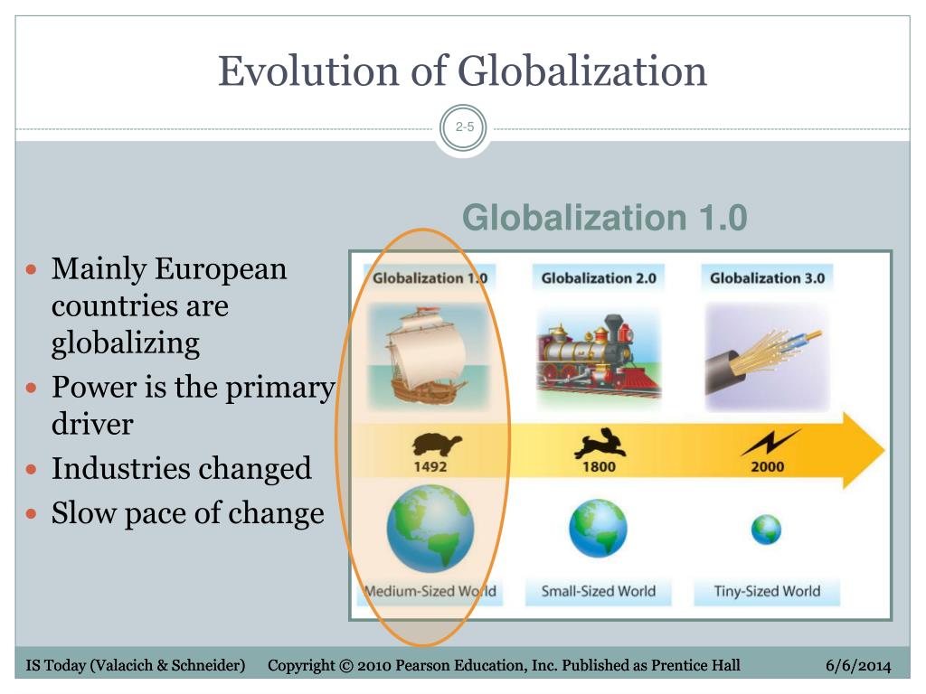 The Continuing Evolution of Globalization