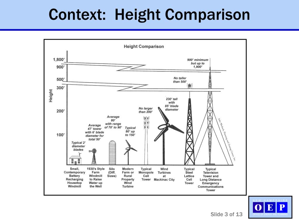 PPT Eric Steltzer Energy Policy Analyst eric.steltzernh.gov Office 6032712155 PowerPoint