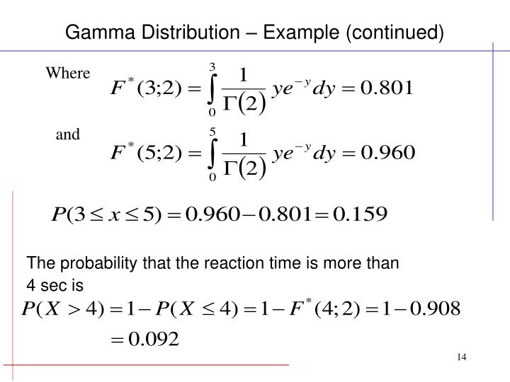 gamma cdf