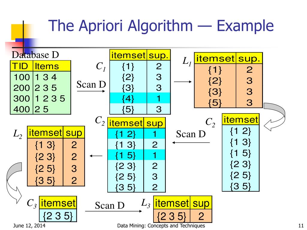 Ppt data mining concepts and techniques slides for textbook