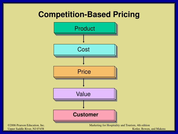 competitor based pricing strategy competitor based pricing strategy