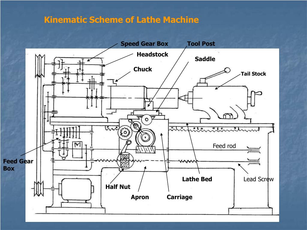 Ppt Lathe Machines Powerpoint Presentation Free Download Id1117287