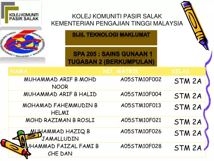 PPT - KOLEJ KOMUNITI PASIR SALAK KEMENTERIAN PENGAJIAN ...