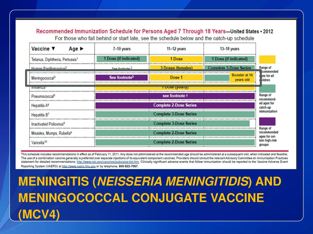 Meningococcal Conjugate Vaccine (MCV4) - Douglas County High School