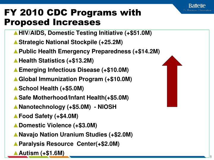 Cdc grants for public health research dissertation 2010