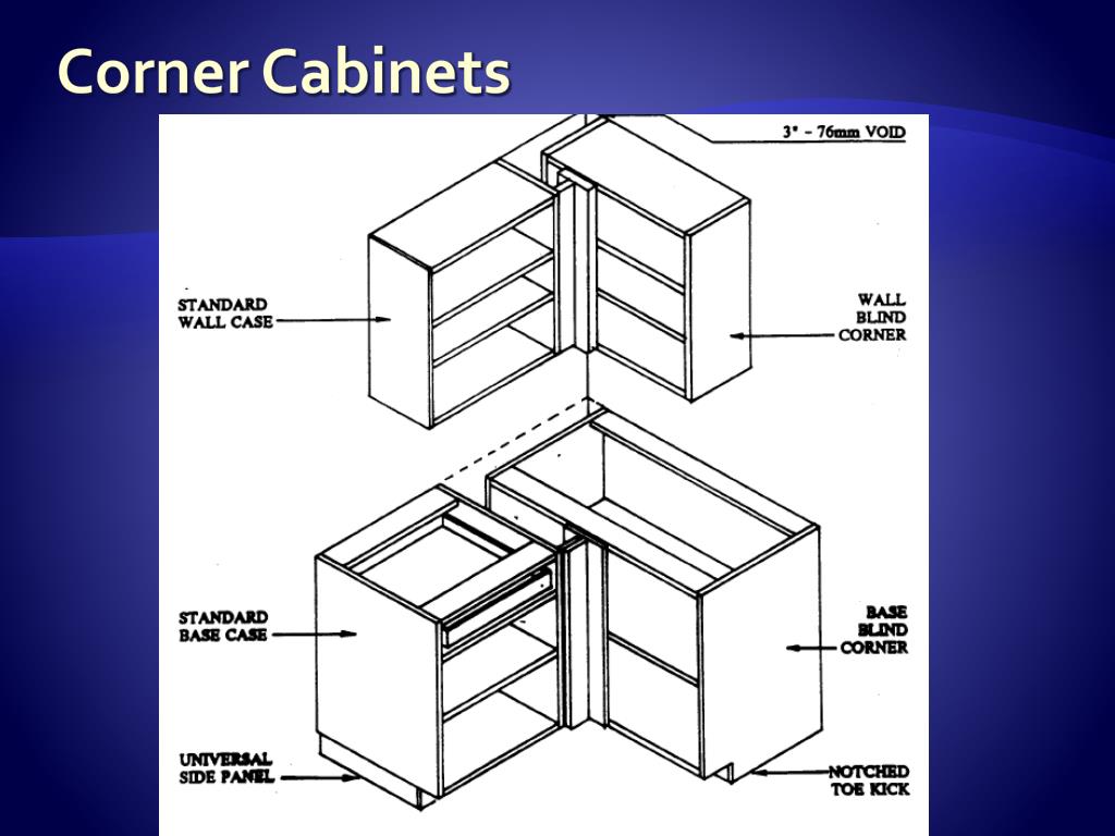 Ppt Cabinet Construction Hanging Systems Powerpoint