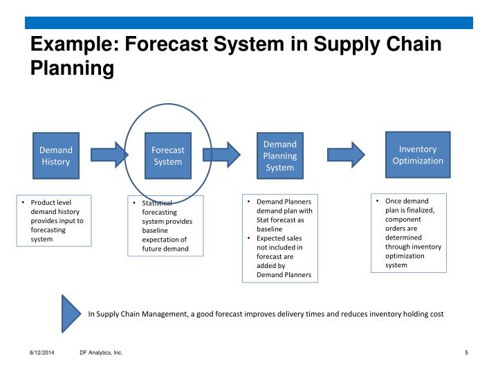 PPT - Automatic Forecasting with R PowerPoint Presentation - ID:1121366