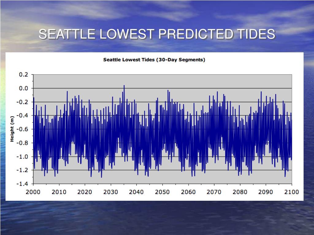 PPT Patterns in Time of Extreme Tides and Sea Level Rise over The 21