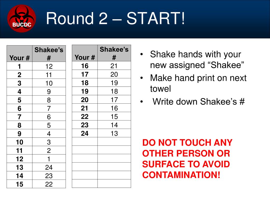 PPT BUCDC PowerPoint Presentation, free download ID1121959