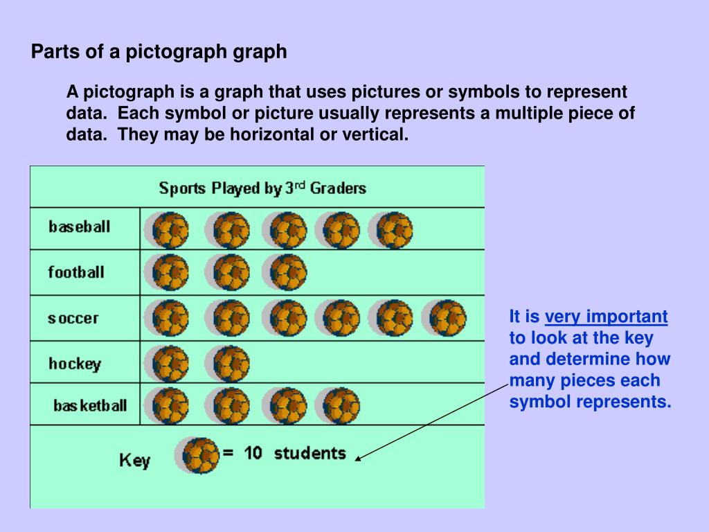ppt-pictograph-powerpoint-presentation-free-download-id-112210