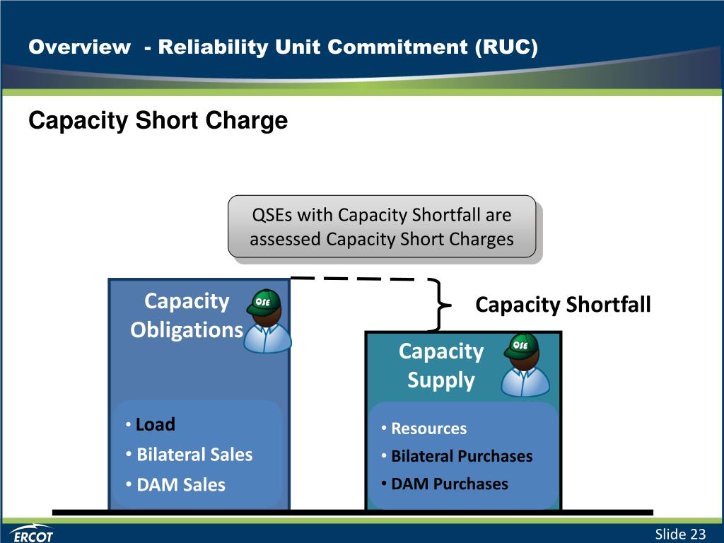 Units Ruc PPT - Nodal Market Workshop for Retail Electric Providers PowerPoint ...