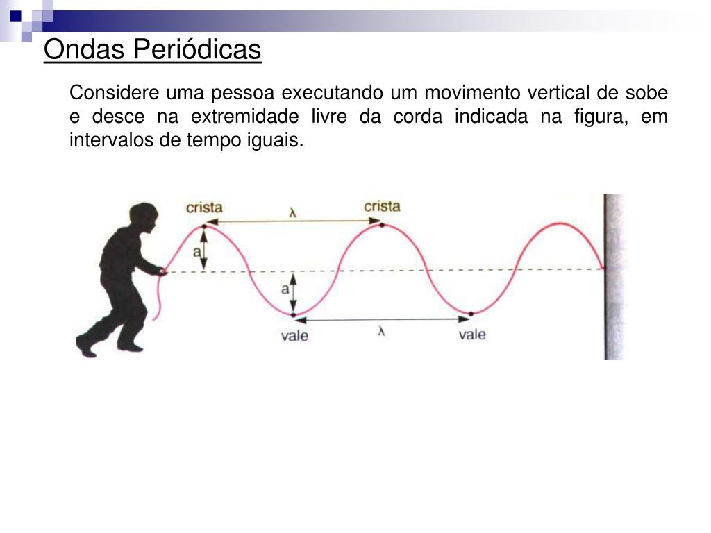 Defina E Dê Exemplos De Ondas Longitudinais