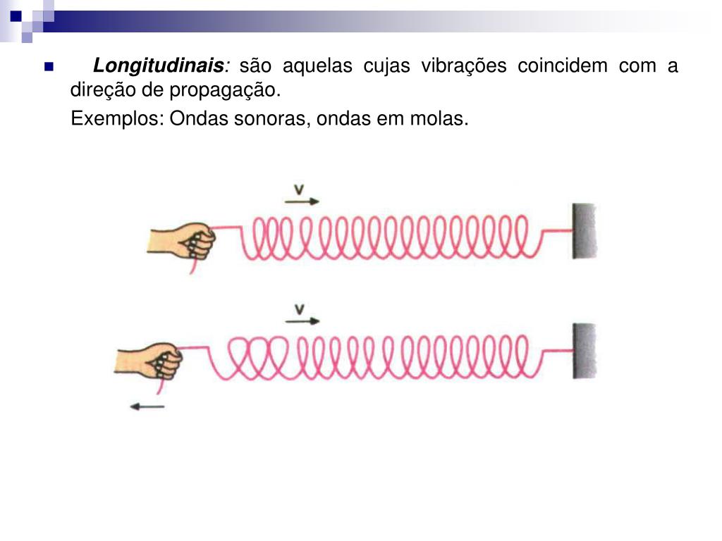 Defina E Dê Exemplos De Ondas Longitudinais