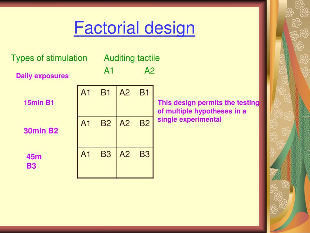 PPT - RESEARCH DESIGNS FOR QUANTITATIVE STUDIES PowerPoint Presentation