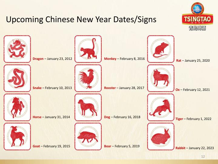 Chinese New Year On 2023 Bathroom Cabinets Ideas