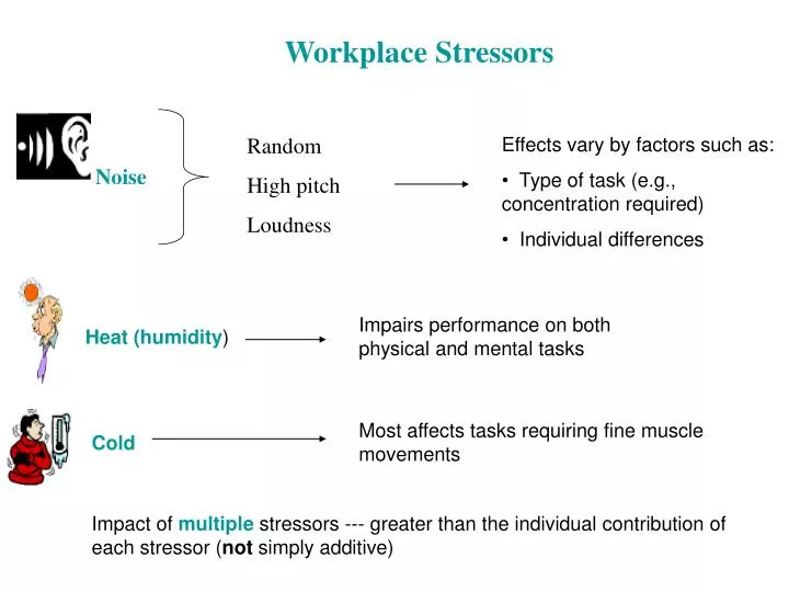Ppt Workplace Stressors Point Presentation Free Id 1124735 Ppt Workplace Stressors Point