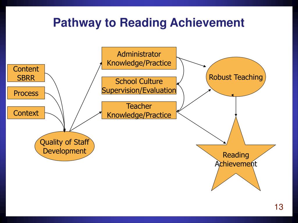 Achievement dissertation instructional practice reading