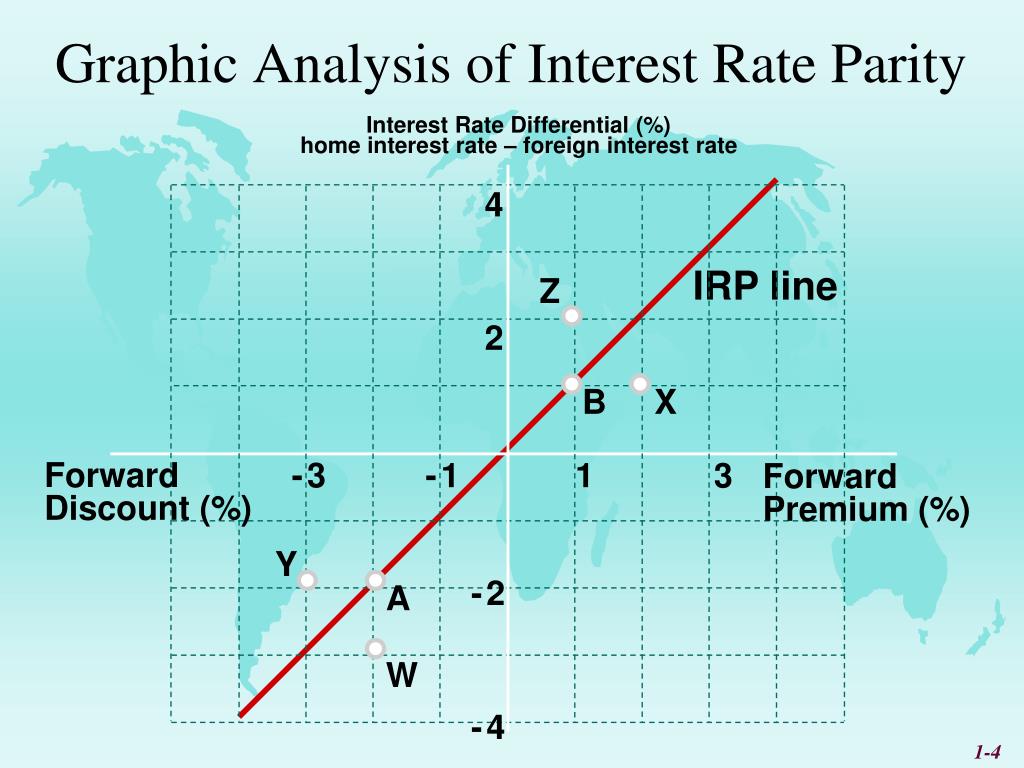 Graph analysis. Interest rate Parity. Graphical Analysis. Книга the perfect graphic Analysis. The perfect graphic Analysis Guide книга.