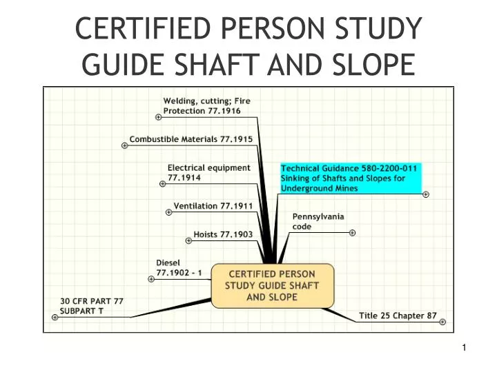 certified person study guide shaft and slope n.