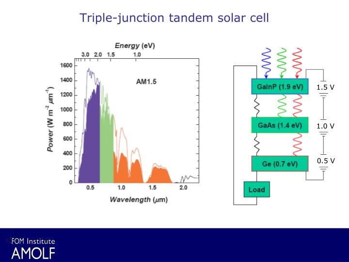 PPT - Light management in thin-film solar cells PowerPoint Presentation ...