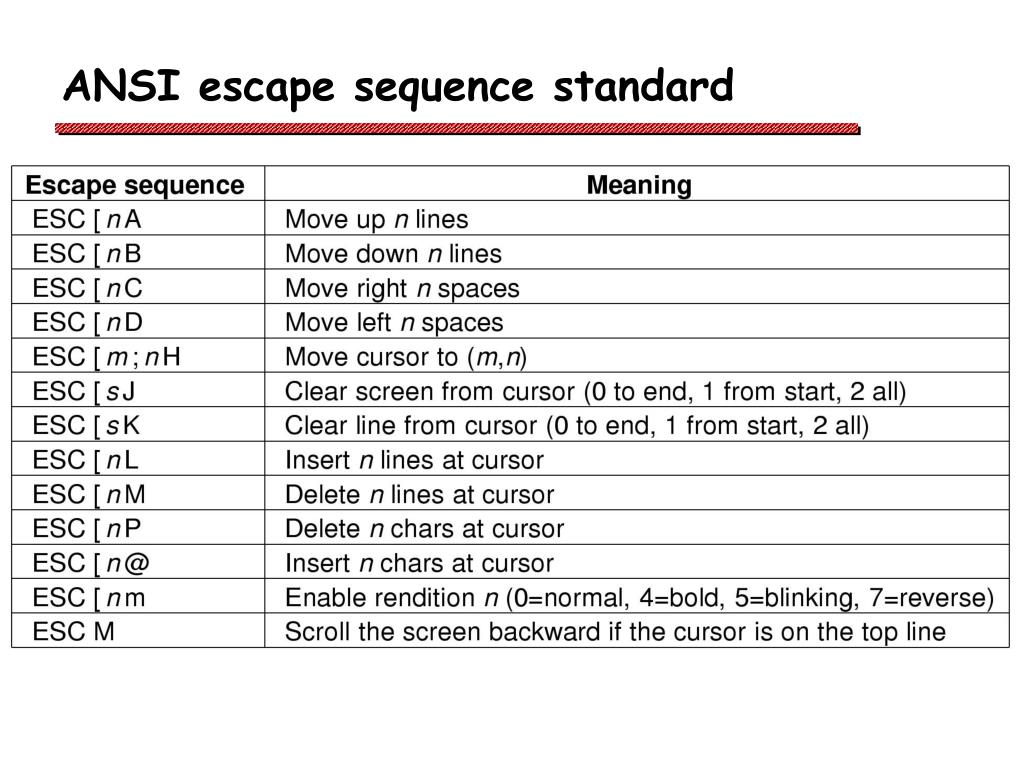 convert ansi escape sequences to html