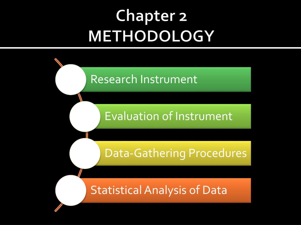 is methodology chapter 2