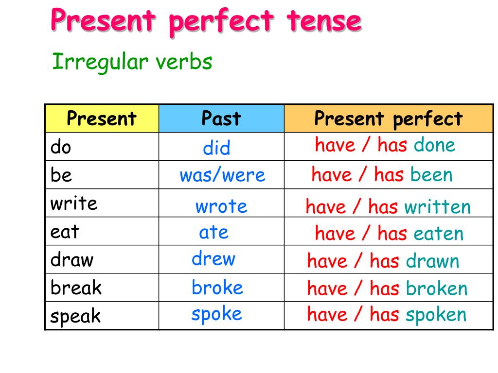 Третья форма has. Формула past present perfect. Present perfect form of the verbs. Глагол go в present perfect. Поставить глаголы в present perfect.