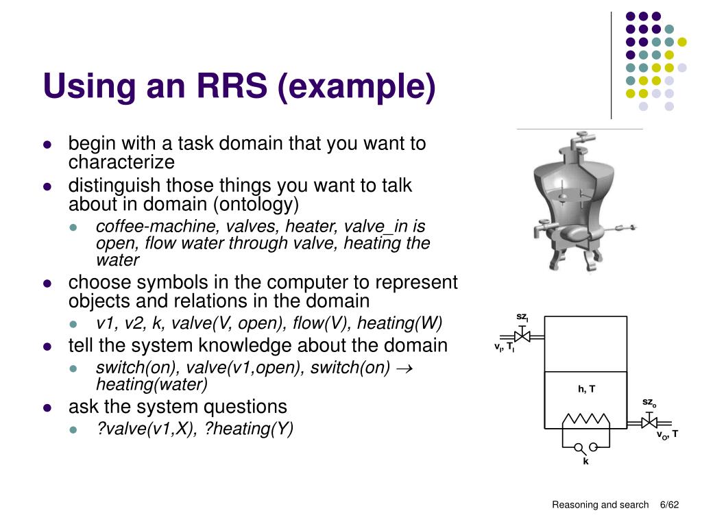 rrs meaning thesis