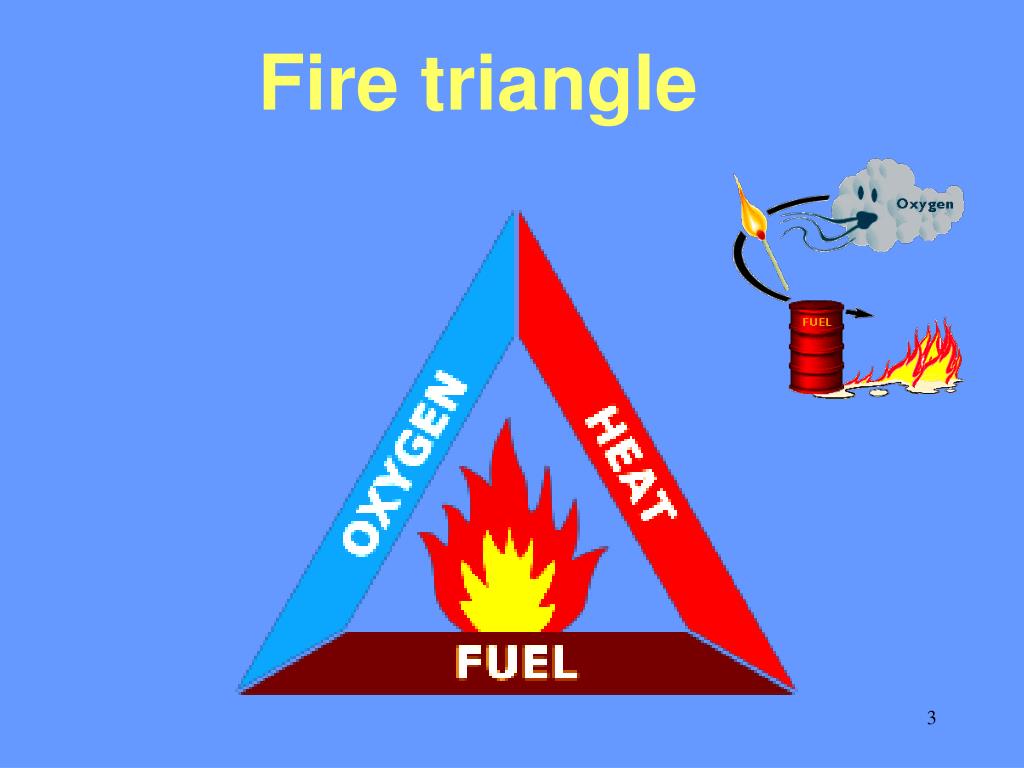 PPT Chemistry Of Fire PowerPoint Presentation Free Download ID 1129778