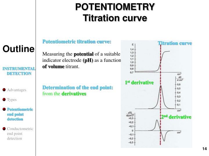 PPT TITRATION CURVES PowerPoint Presentation ID1130069
