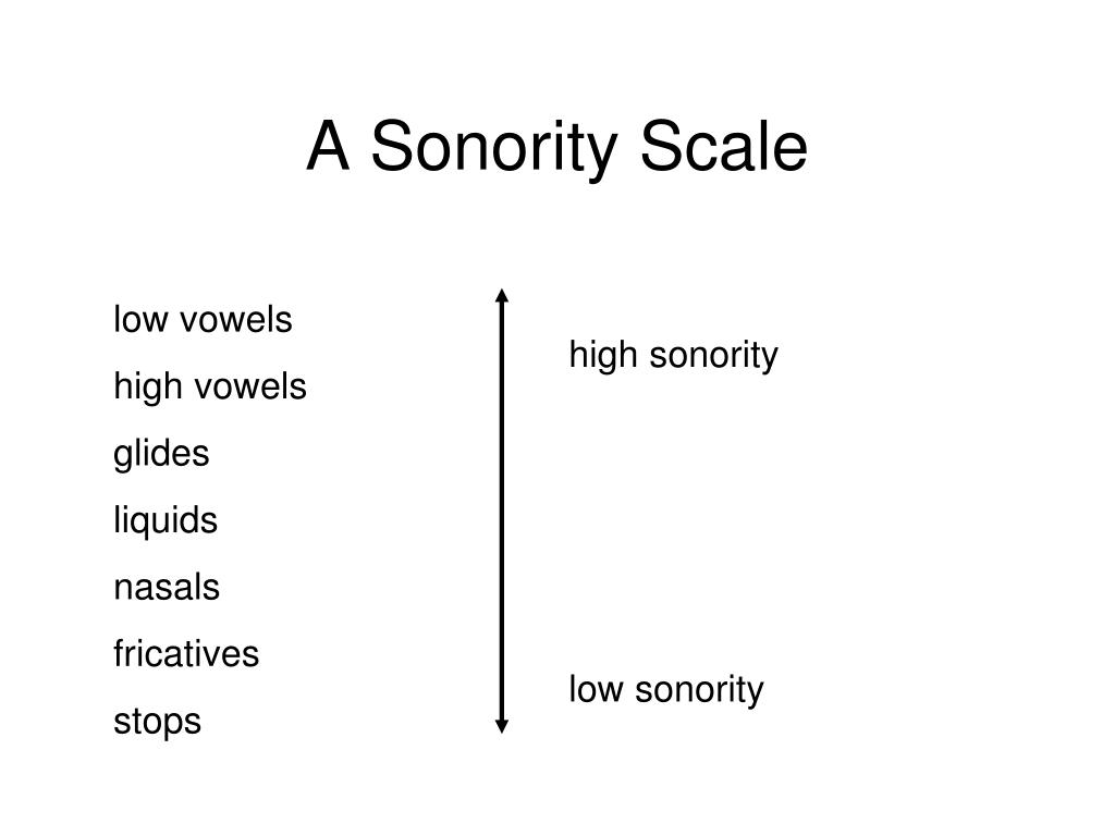 sonority definition phonology