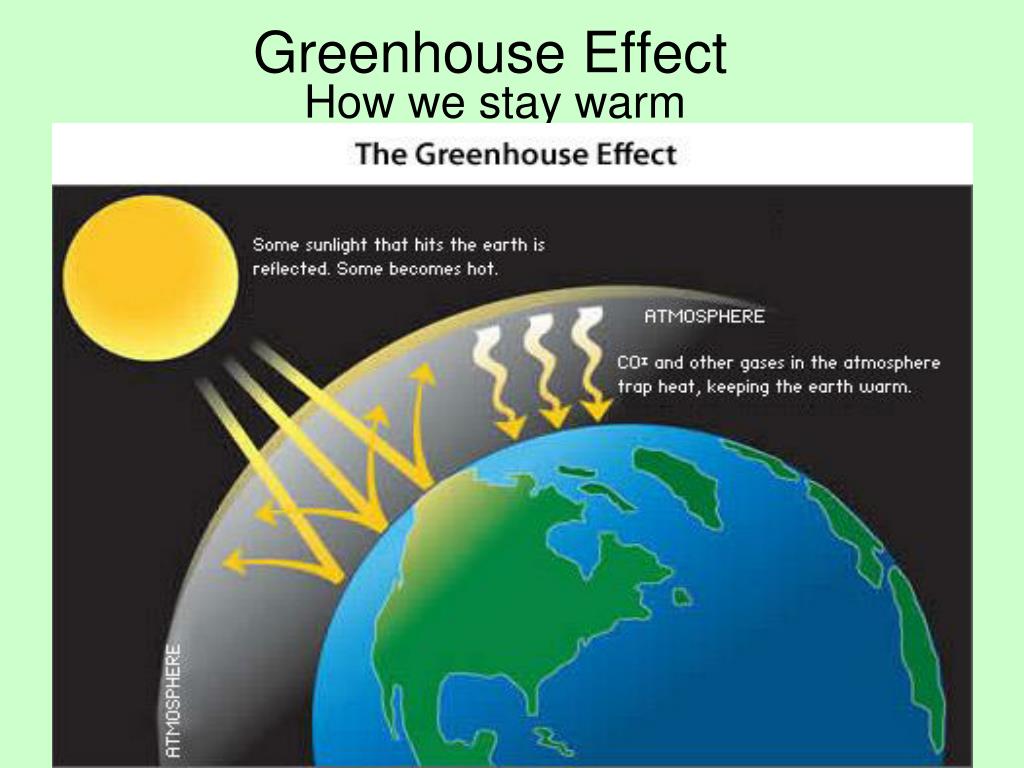 presentation on effect of greenhouse