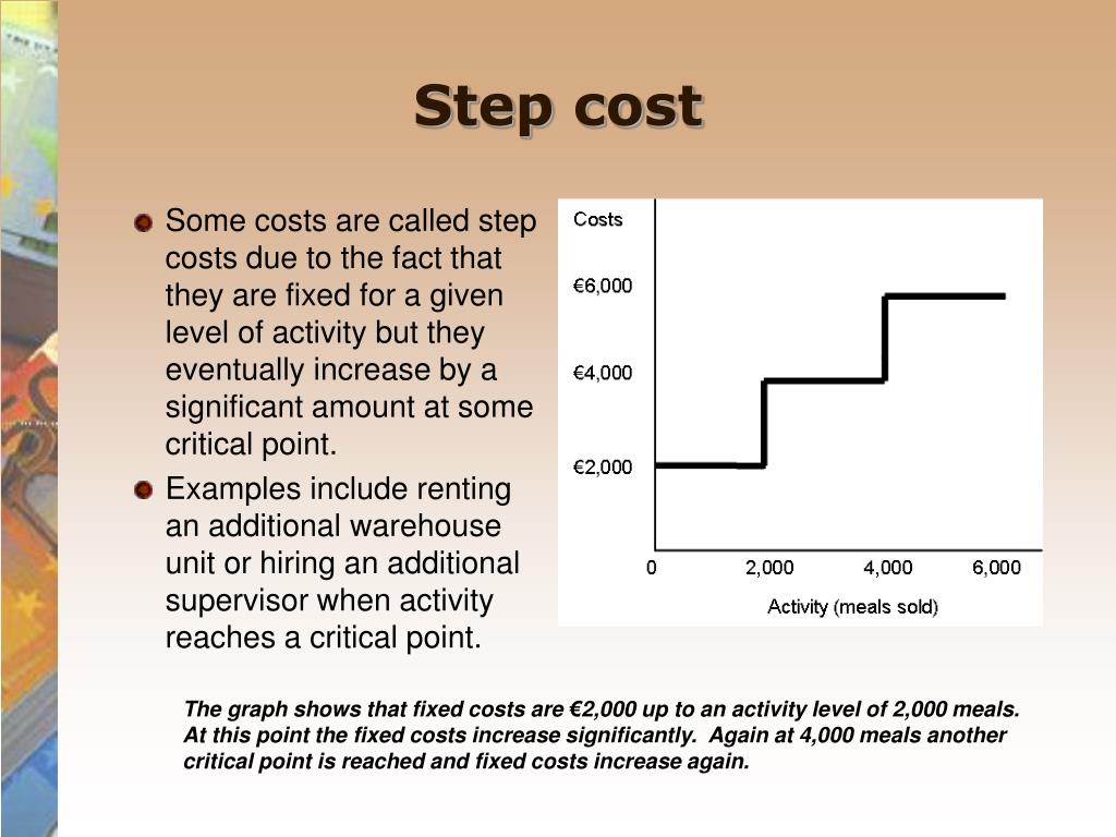 Fixed costs. Stepped cost. Stepped cost graph. Fixed costs examples. It is the first Step that costs.