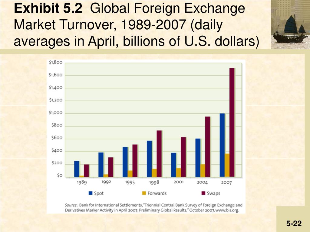 Basis Global shares exchange