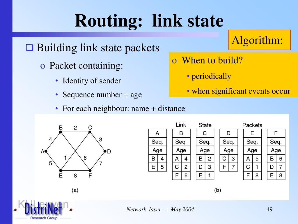 Link state. Маршрутизация link State routing. Routing algorithms. Algorithm Builder.