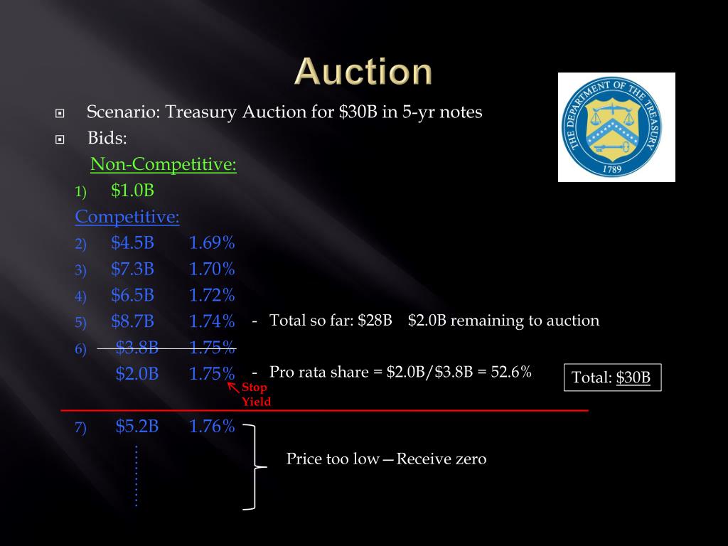 PPT US Treasury Auctions PowerPoint Presentation, free download ID