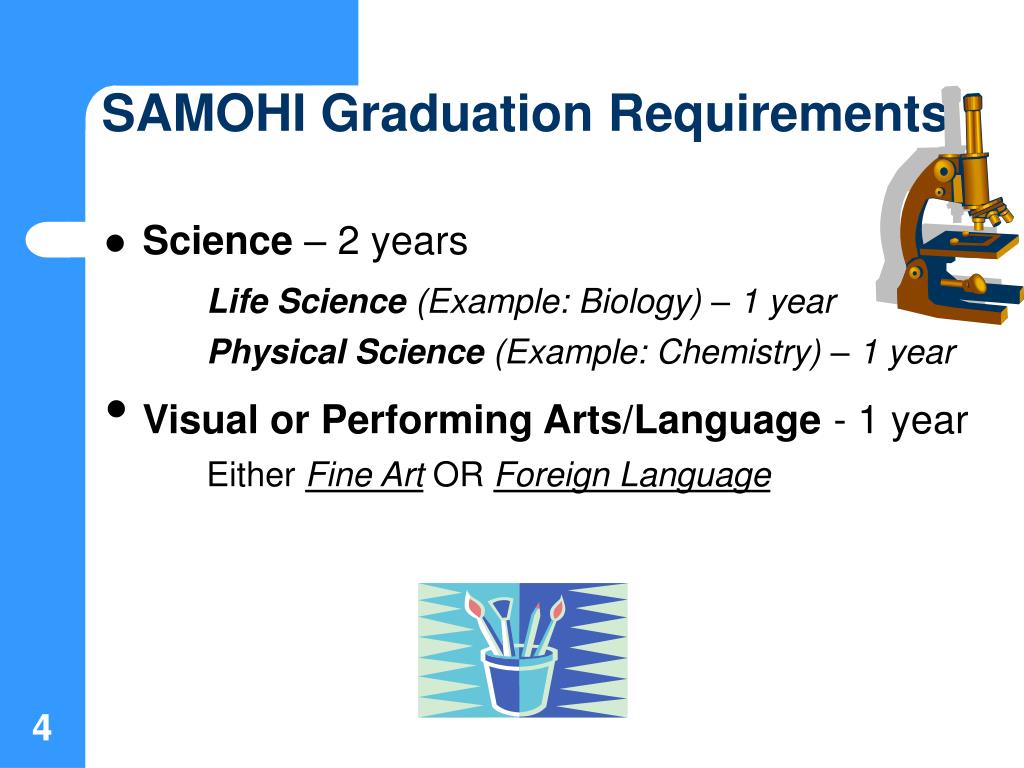 PPT SAMOHI Graduation Requirements & College Course Requirements