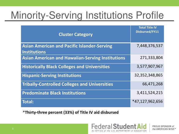 PPT MinorityServing and Under Resourced Division Forum PowerPoint