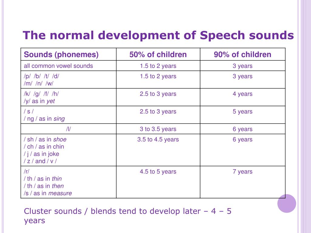 speech normal development