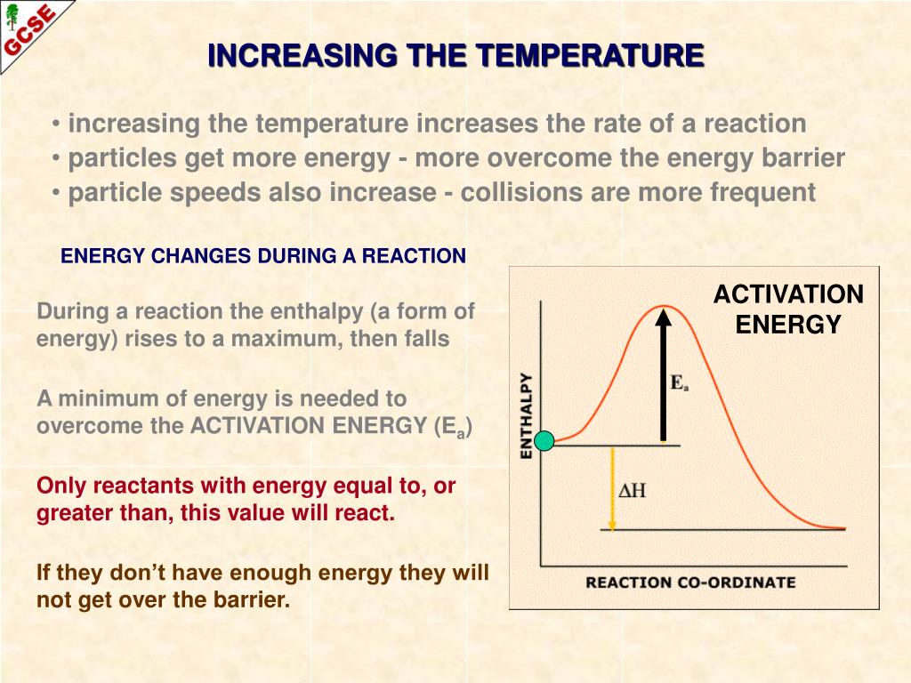 PPT RATES OF REACTION A Guide For GCSE Students PowerPoint 
