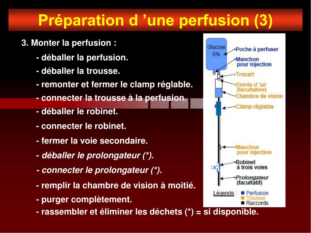PPT - Injections &amp; Perfusions. PowerPoint Presentation, free download -  ID:1132379